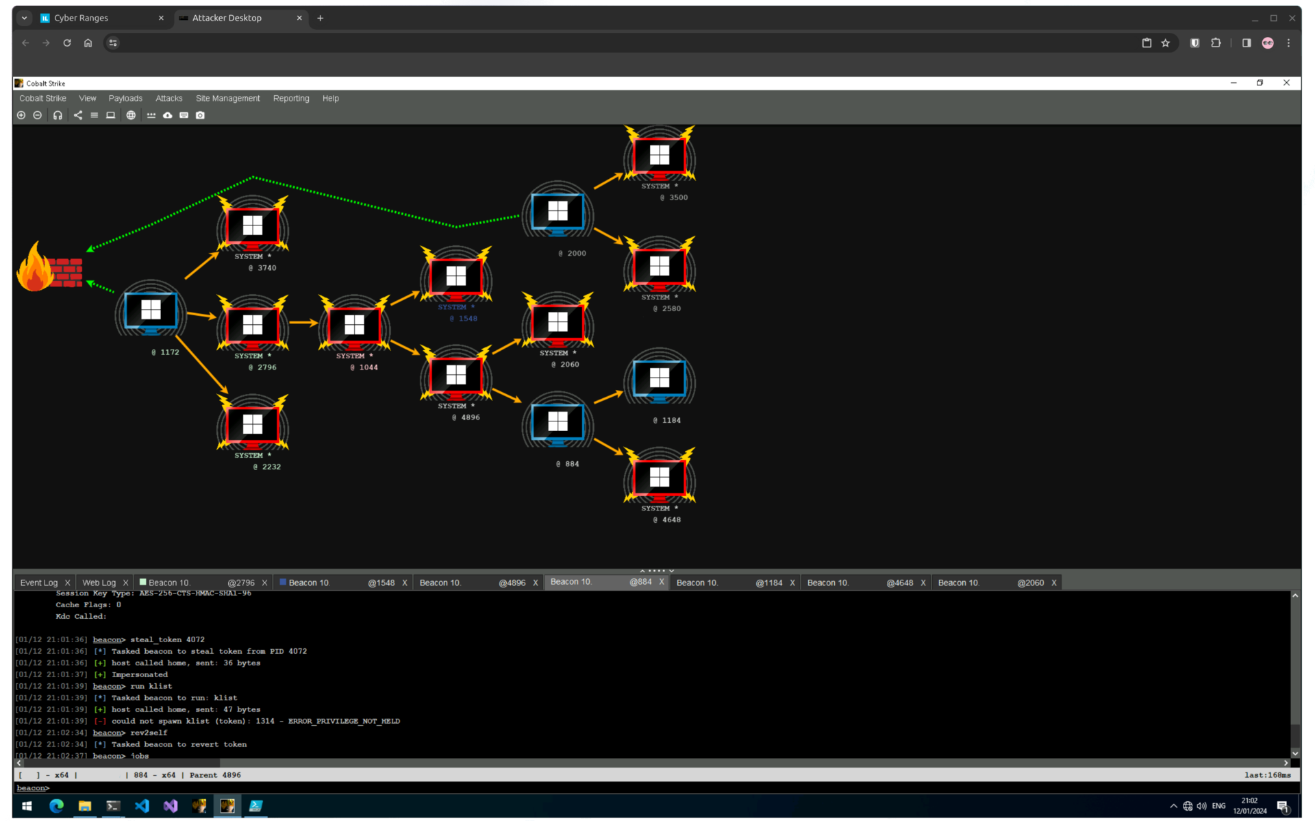 Cobalt Strike's graphical view of beacons and their hierarchy.